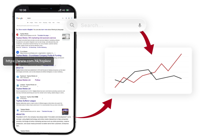 Comprehensive website SEO audit and optimization checklist