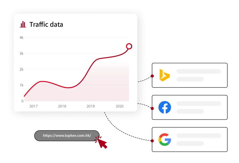 Website traffic analysis and target prediction