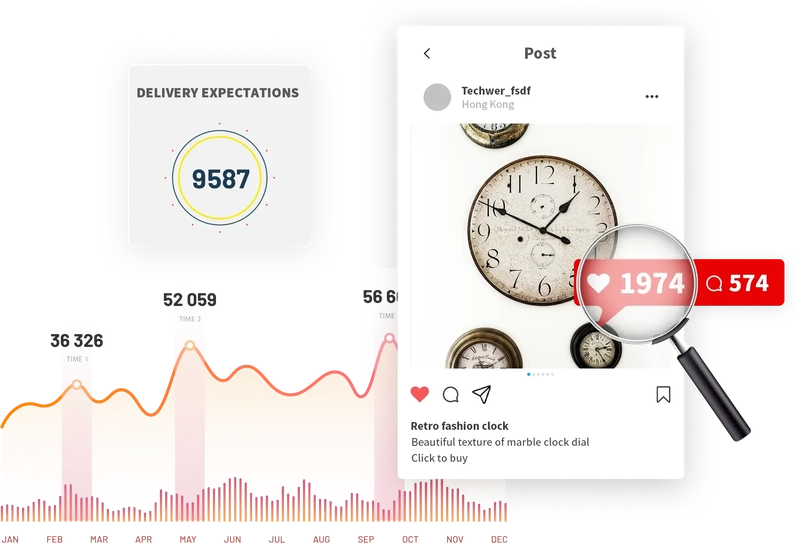 Data report analysis(KPI)