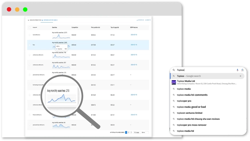 Keyword Research Analysis