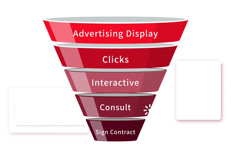 performance advertising