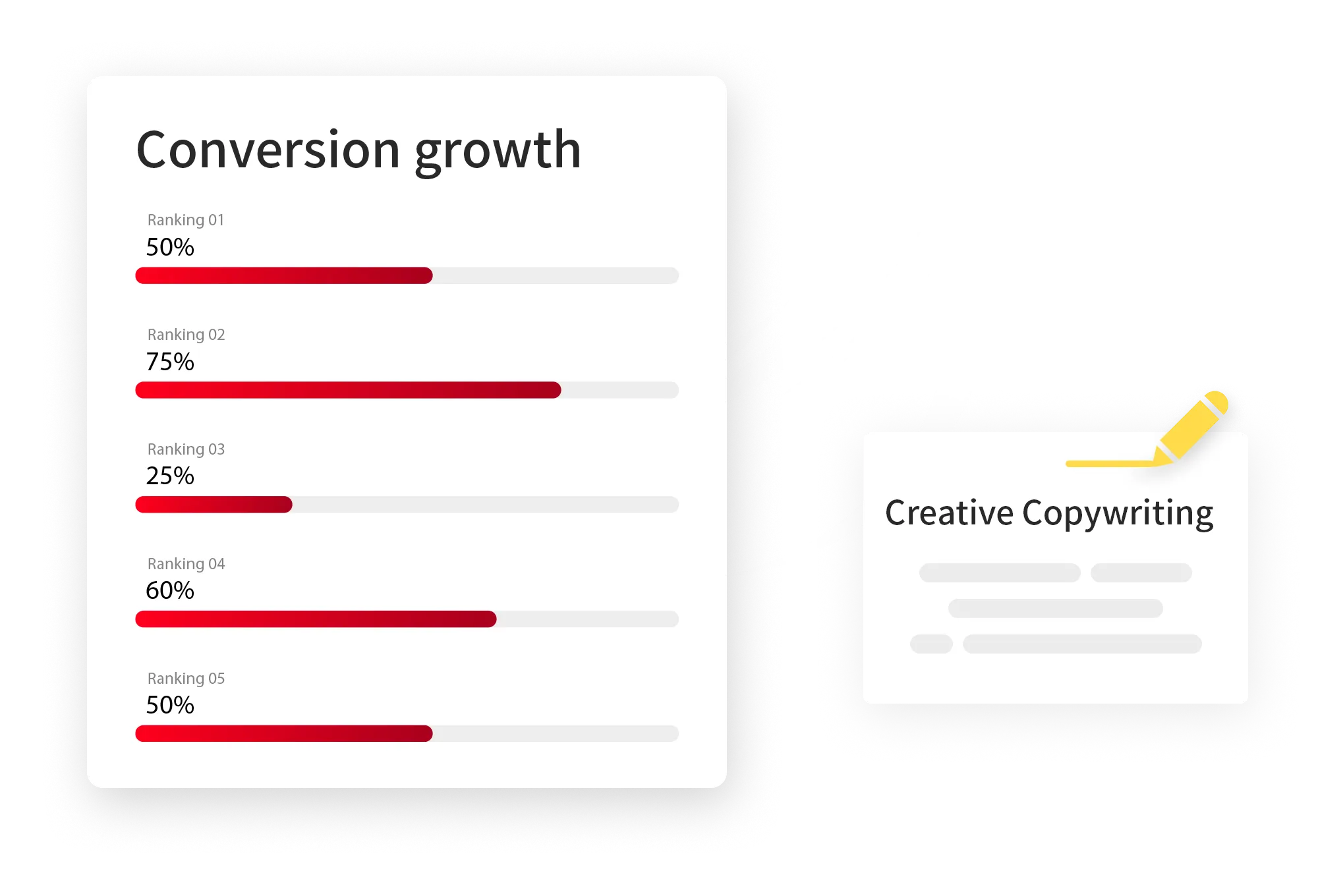 Quality content marketing Let you gain customer conversions with twice the result with half the effort