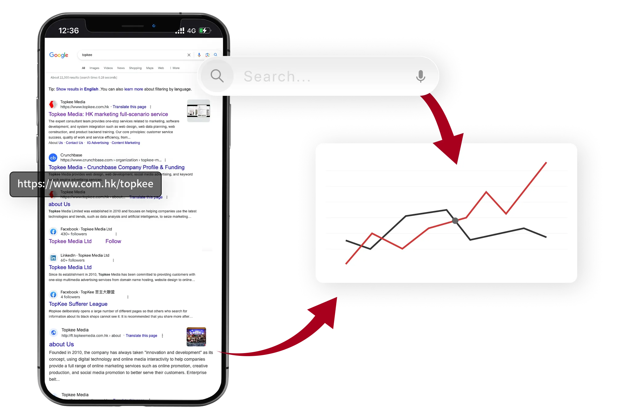 Comprehensive website SEO audit and optimization checklist