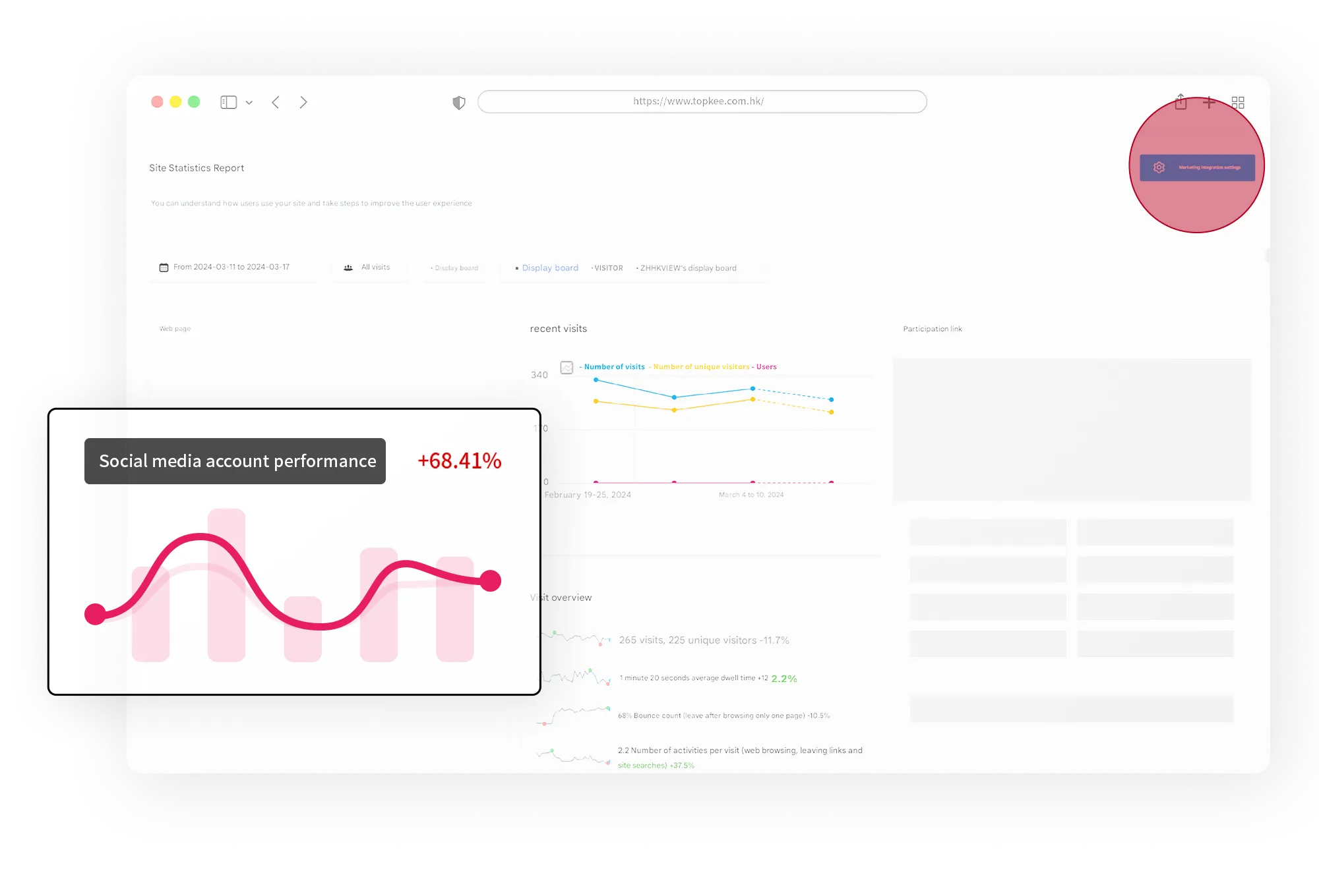 Advertising data analysis and target prediction