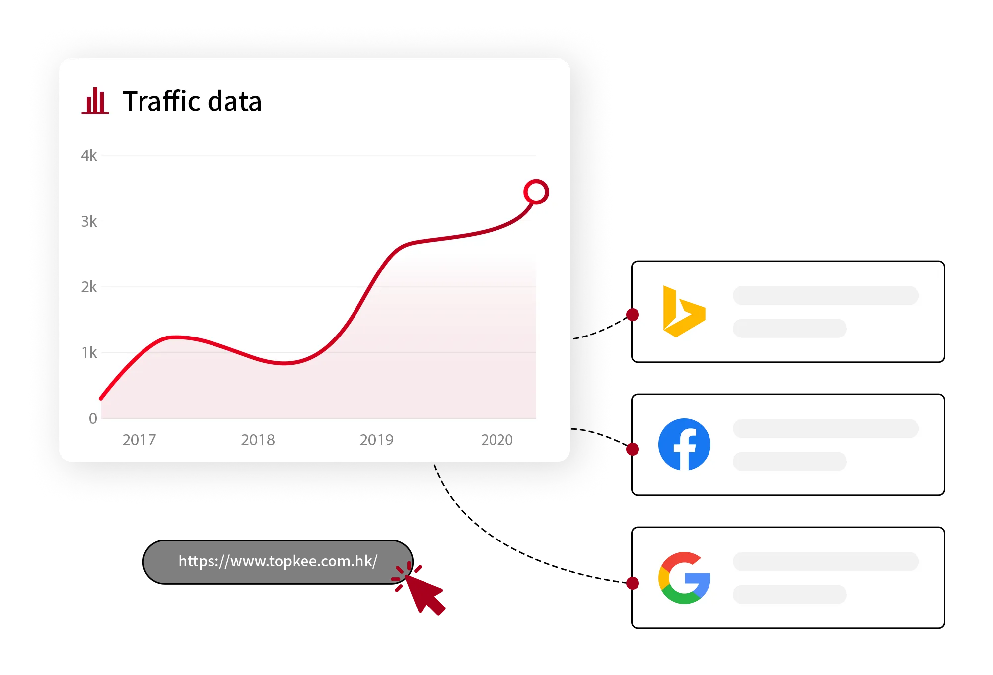 Website traffic analysis and target prediction