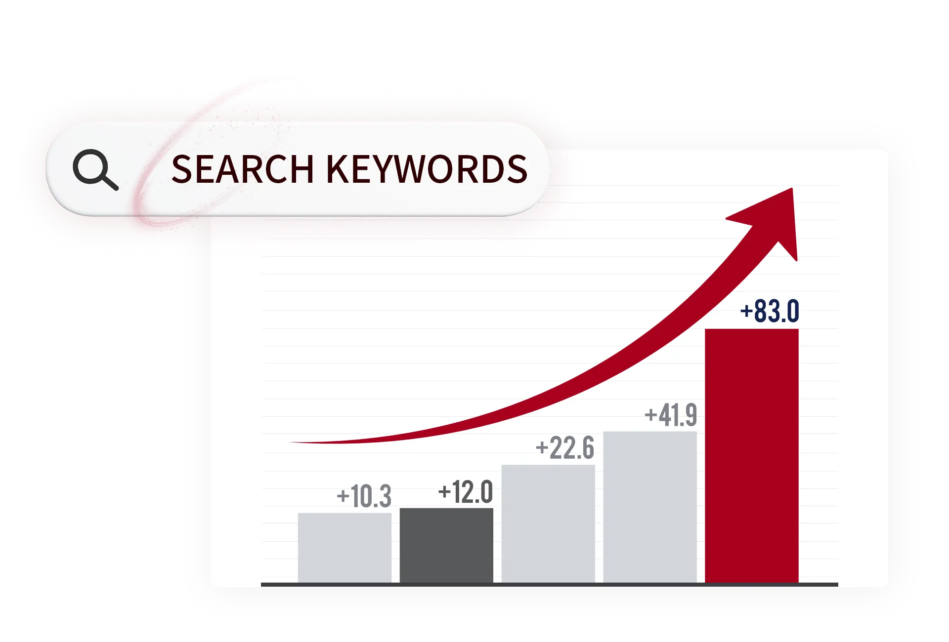 Comprehensive website assessment and analysis