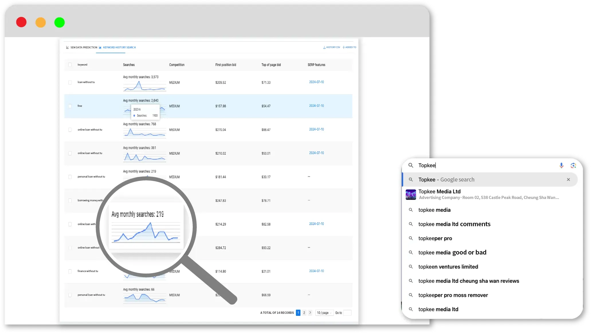 Keyword Research Analysis