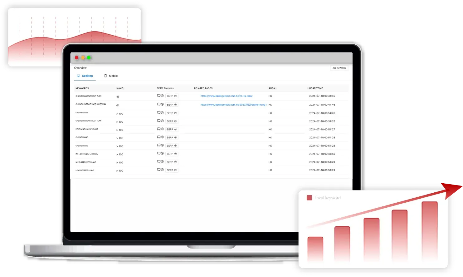 Track local search rankings（KPI）