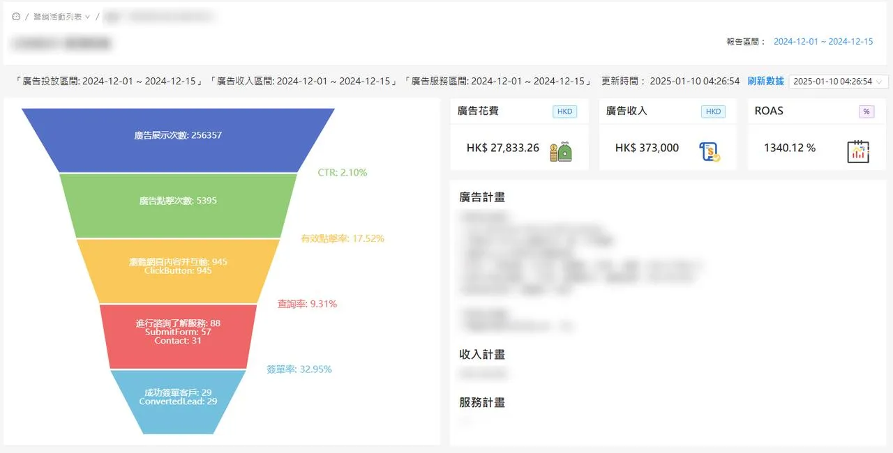 This financial services performance KPI schematic: