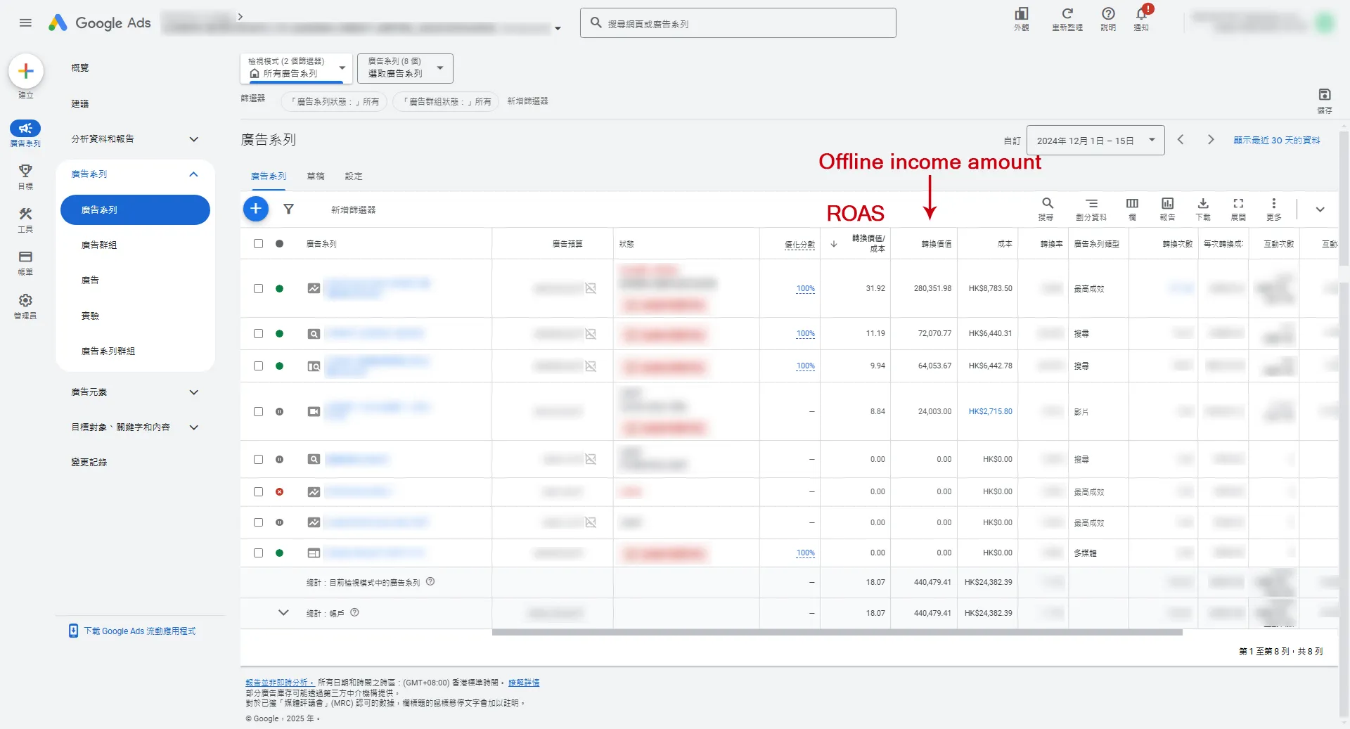 This financial service Google Ads schematic: