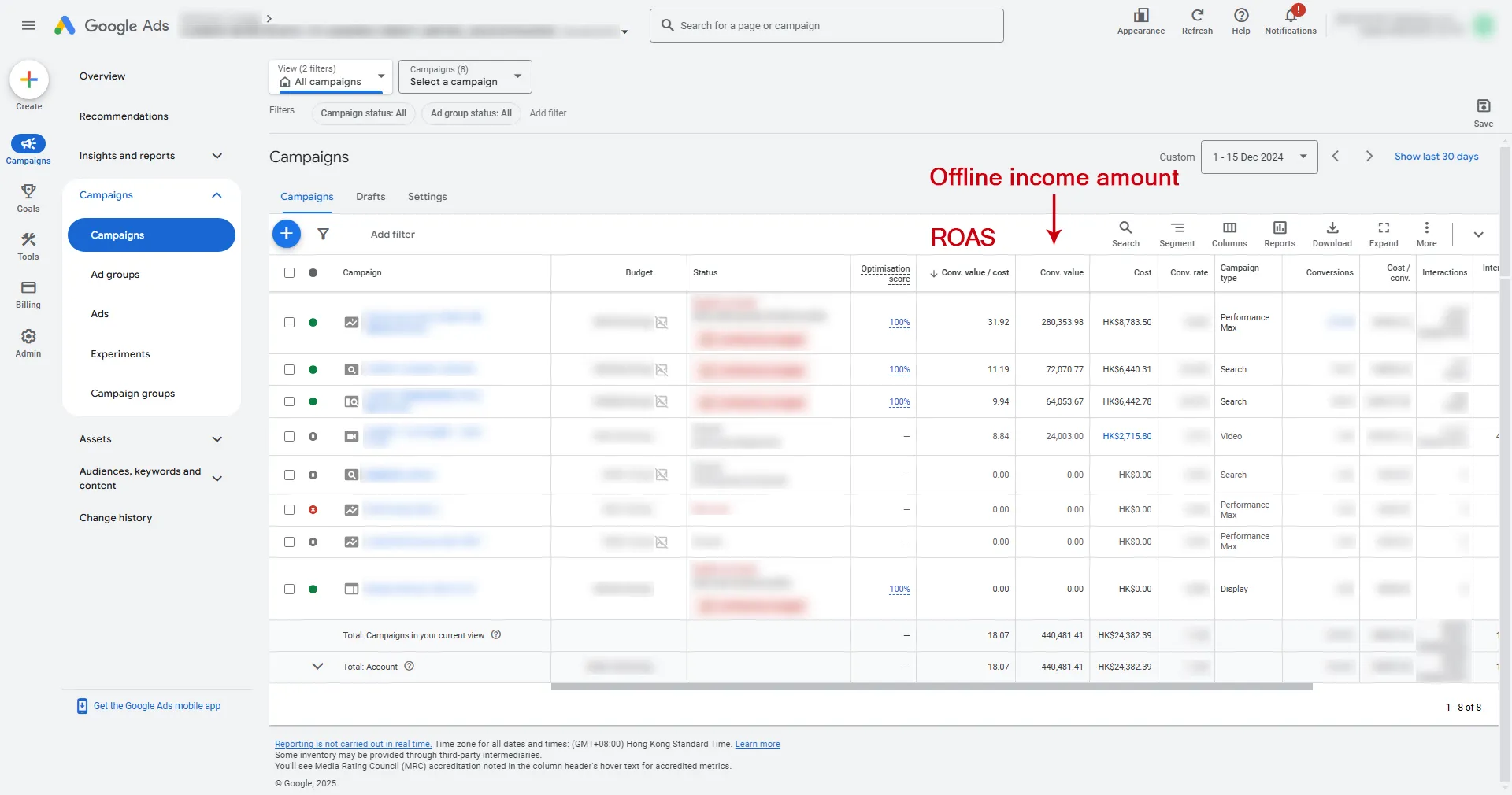 This financial service Google Ads schematic: